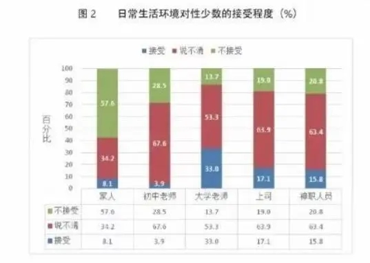 接受变性手术之后的六年