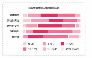 跨性别者为什么是LGBT鄙视链的最末端？