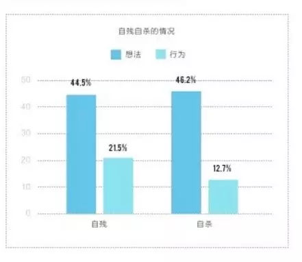 跨性别者为什么是LGBT鄙视链的最末端？