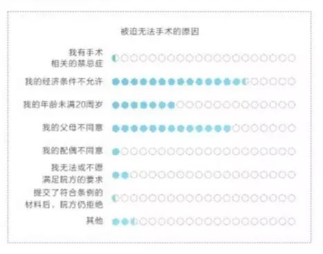 跨性别者为什么是LGBT鄙视链的最末端？